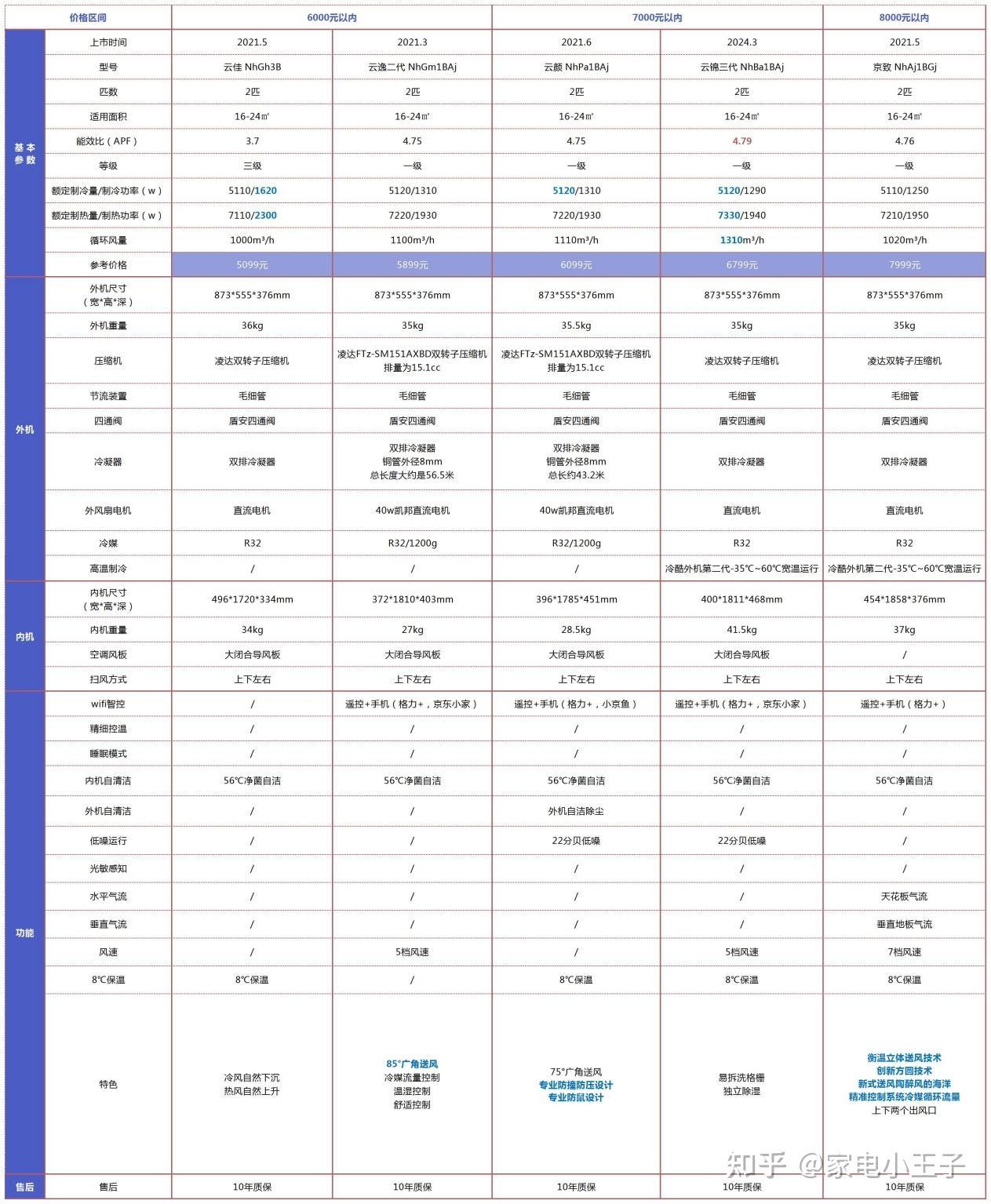 格力空調(diào)的價(jià)格是多少,格力空調(diào)價(jià)格及數(shù)據(jù)支持執(zhí)行方案,實(shí)踐調(diào)查解析說明_界面版16.95.66