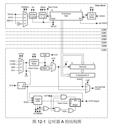 msp430定時器捕獲模式,MSP430定時器捕獲模式及優(yōu)選方案解析說明,精細(xì)化執(zhí)行計劃_AR版69.91.17